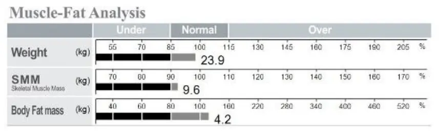 InBody Children’s Muscle-Fat Analysis