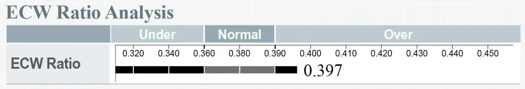 InBody ECW Ratio
