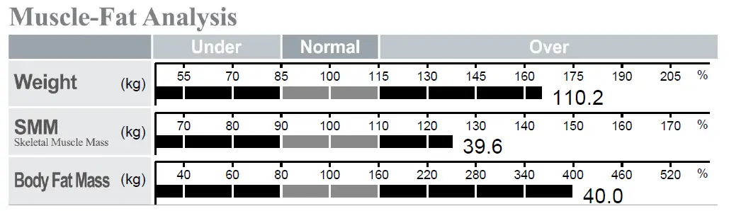 Muscle Fat Analysis from InBody report