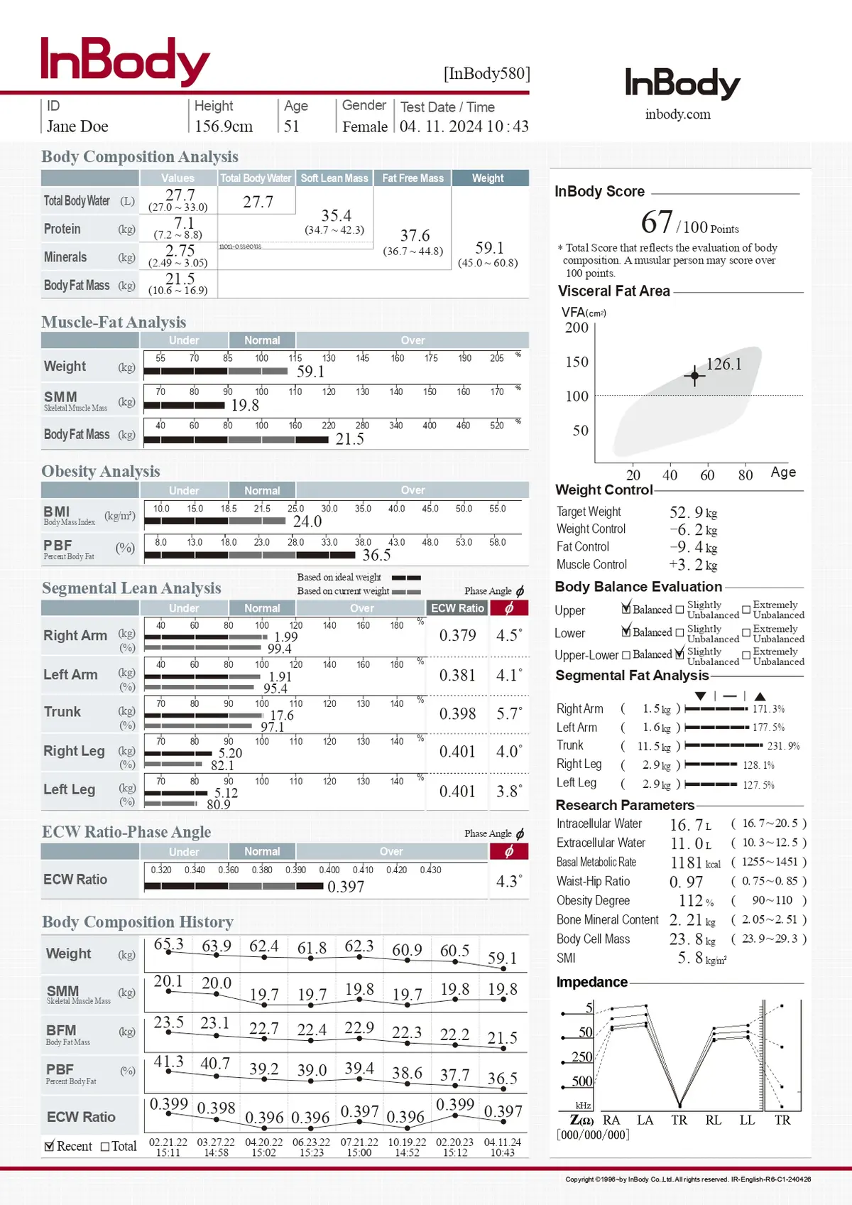 Body Composition Result Sheet