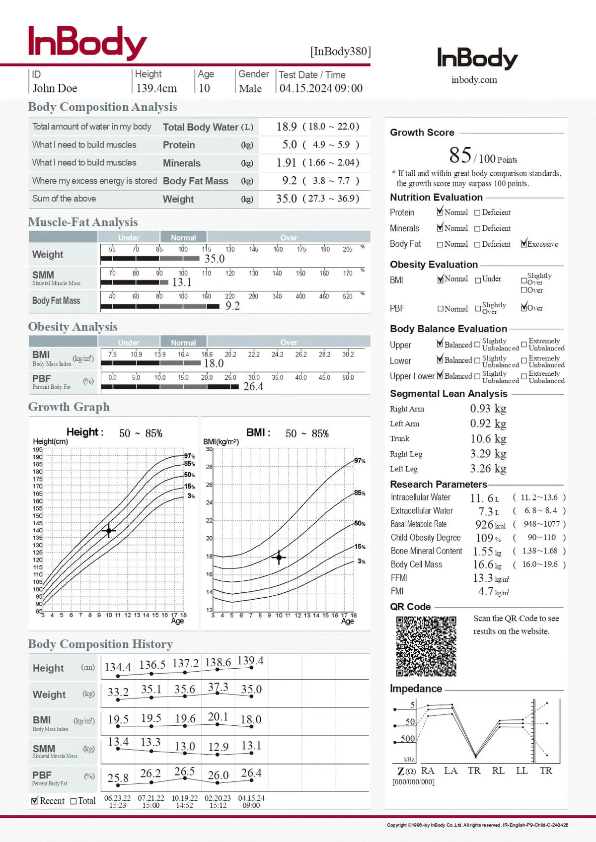 Children Result Sheet
