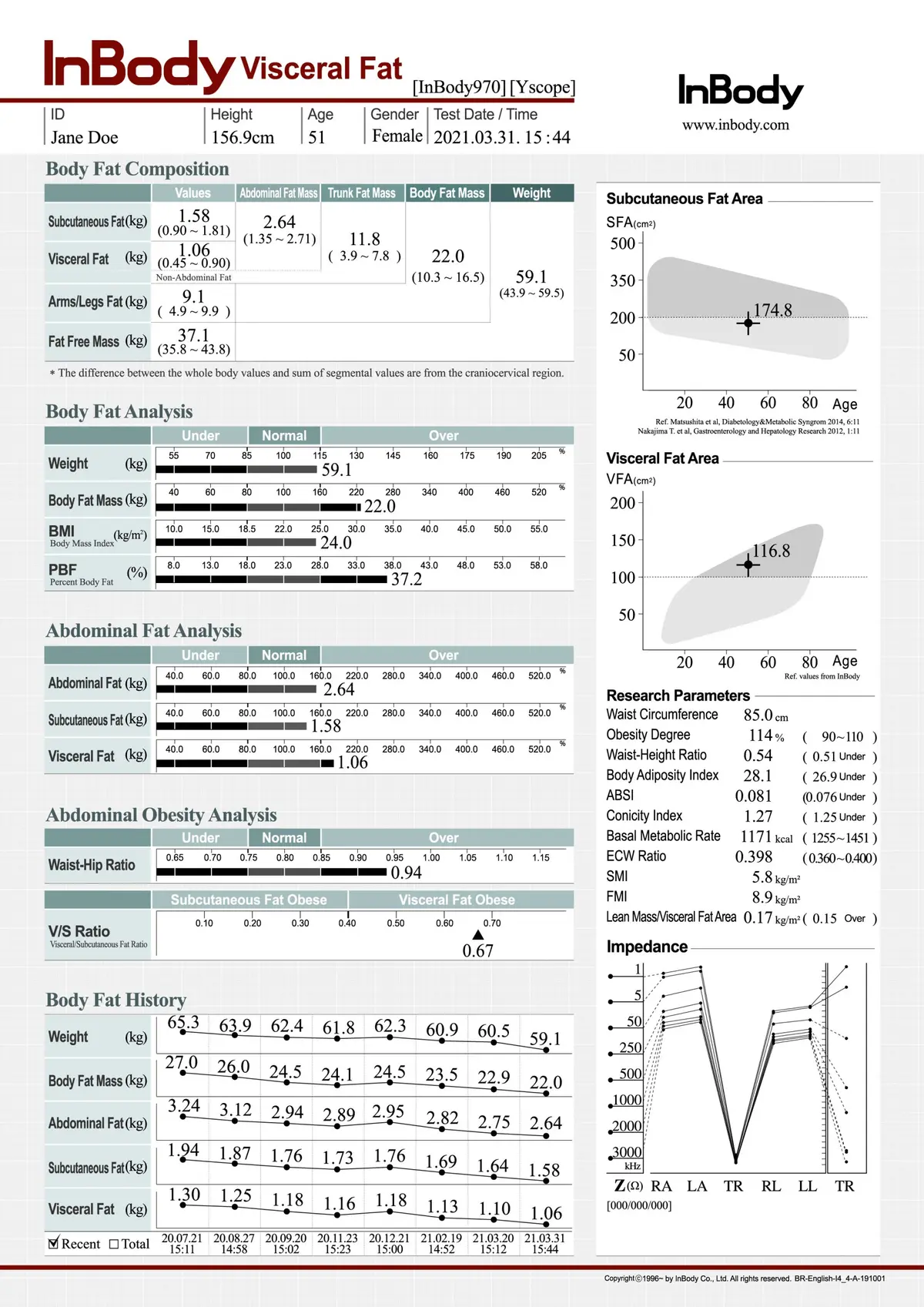 Visceral Result Sheet