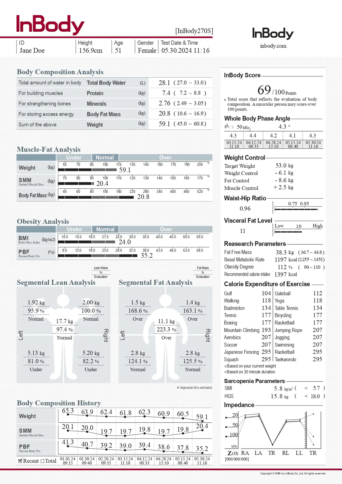 Body Composition Result Sheet