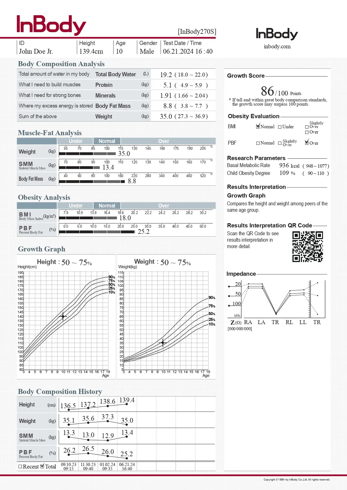 Children Result Sheet