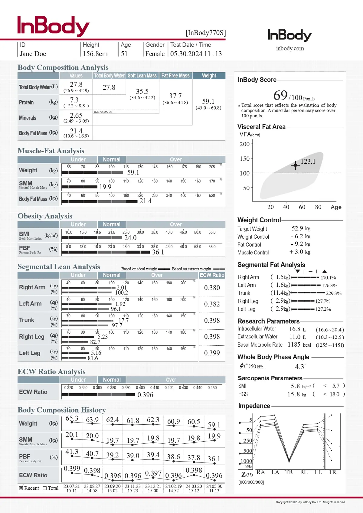 Body Composition Result Sheet