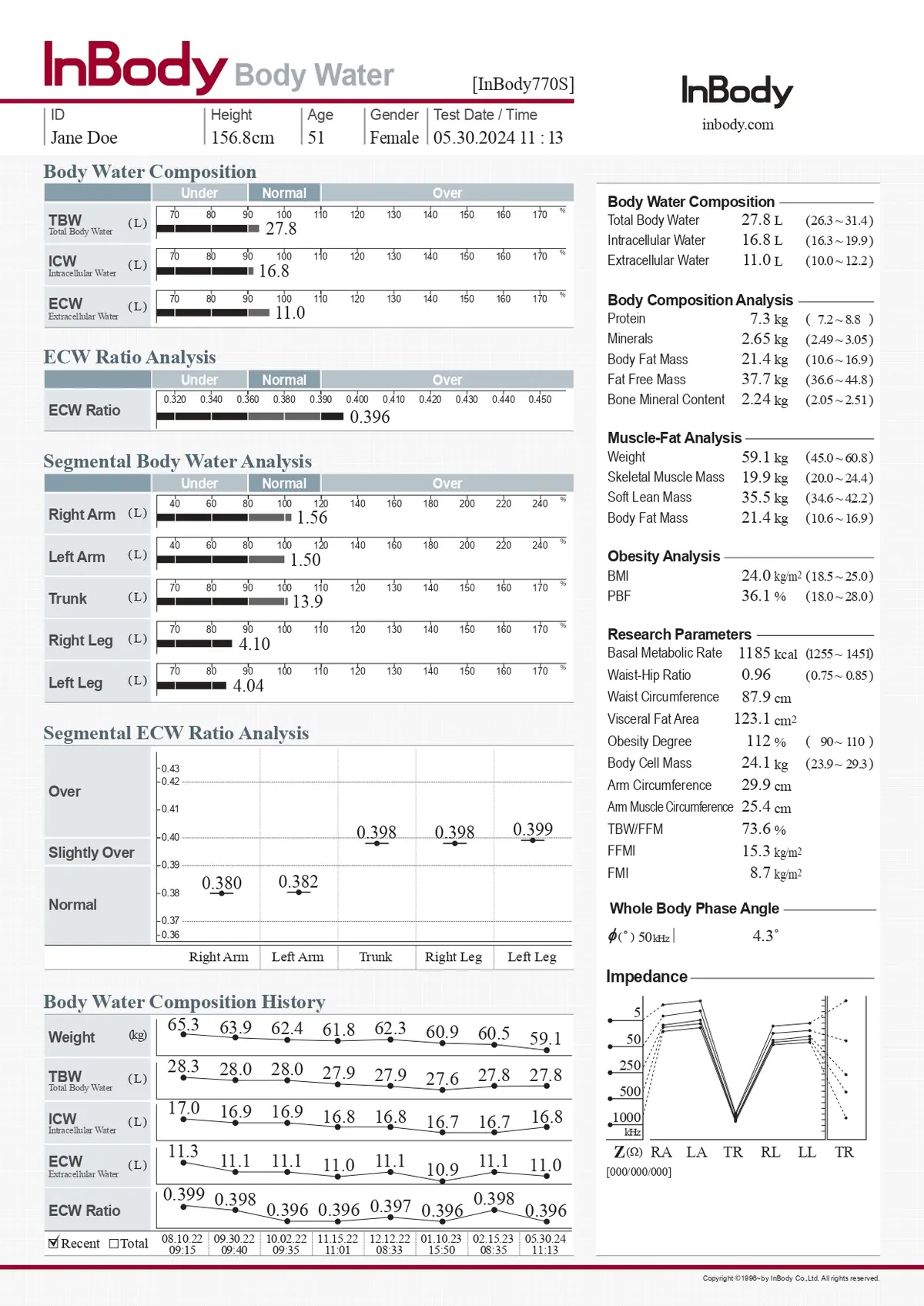 Body Water Result Sheet