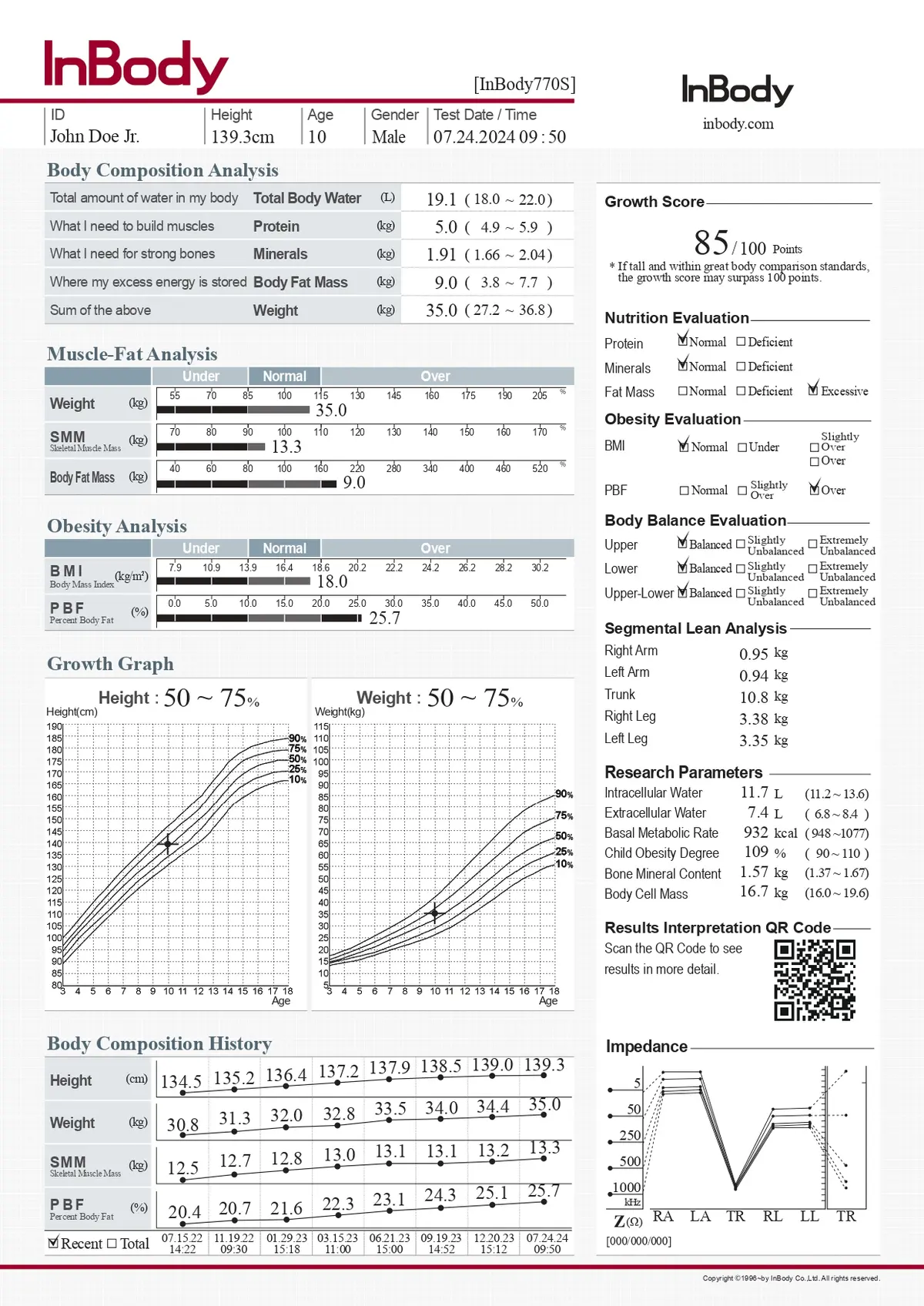 Children Result Sheet