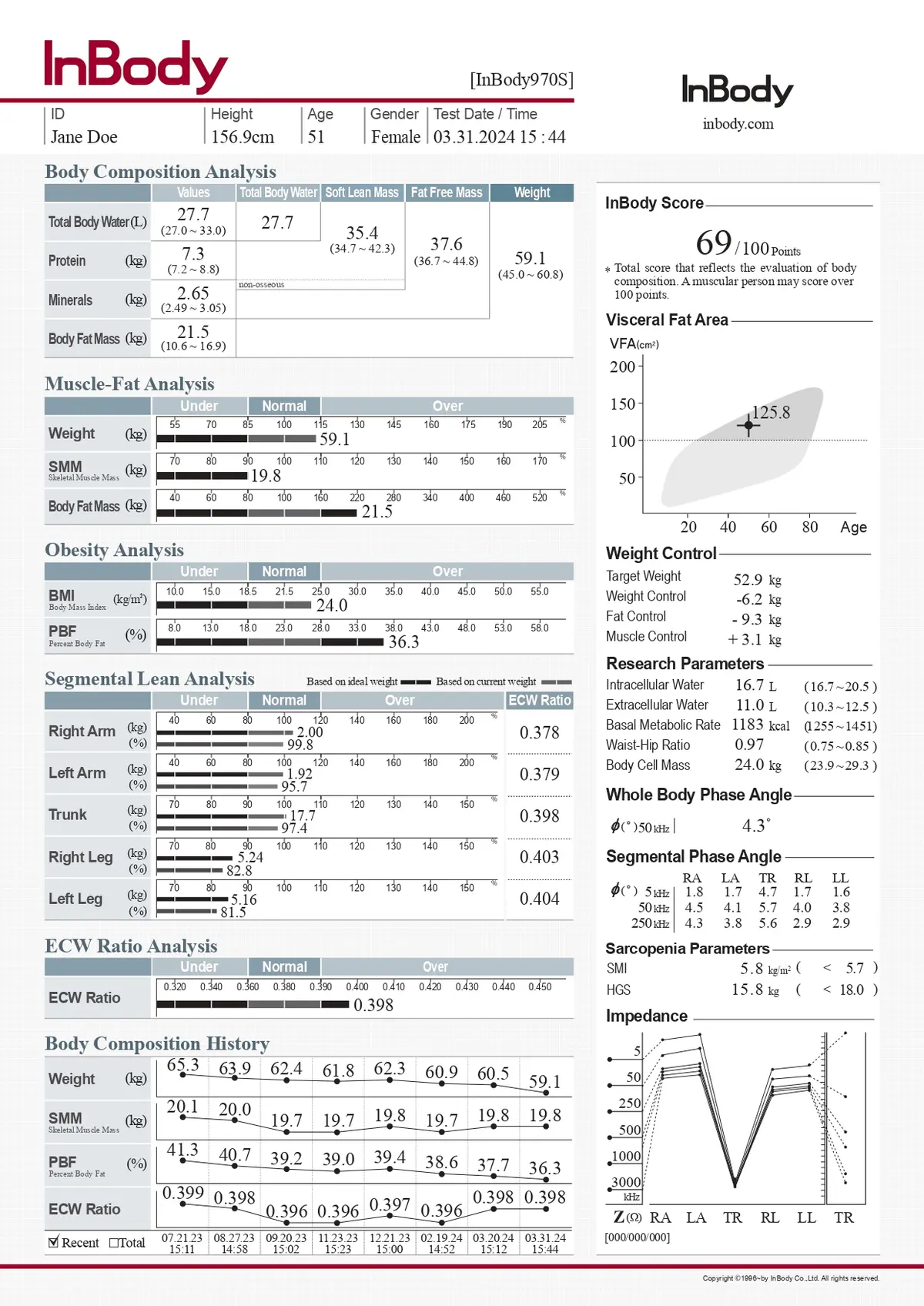 Body Composition Result Sheet