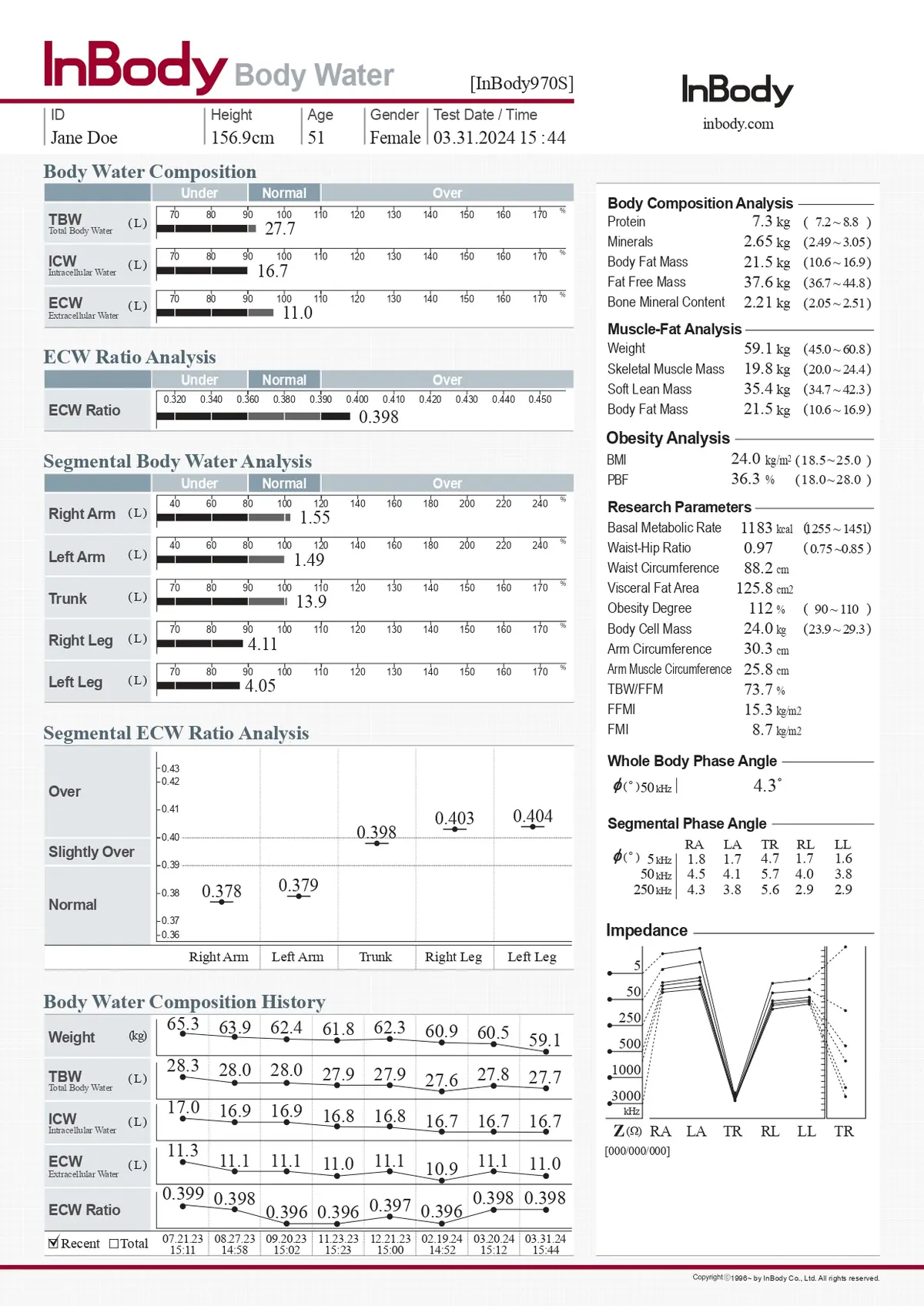 Body Water Result Sheet