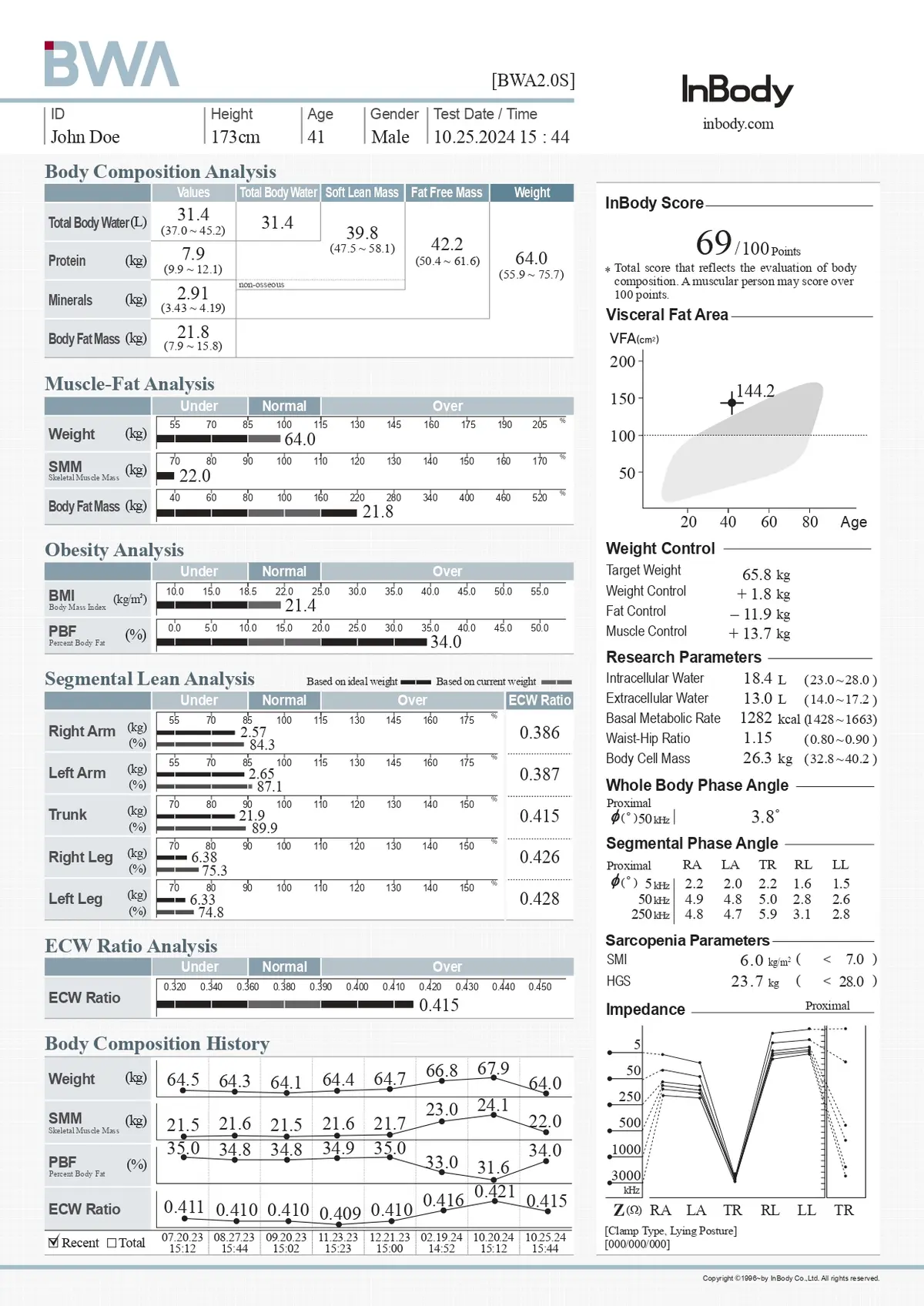 Body Composition Result Sheet