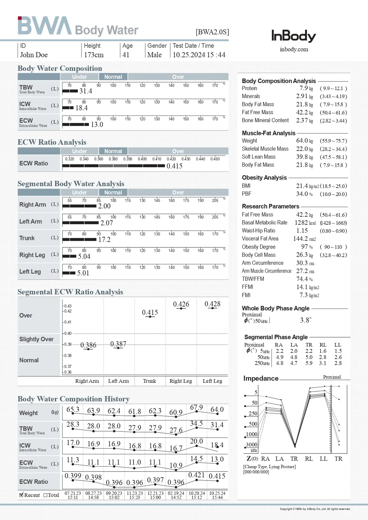 Body Water Result Sheet