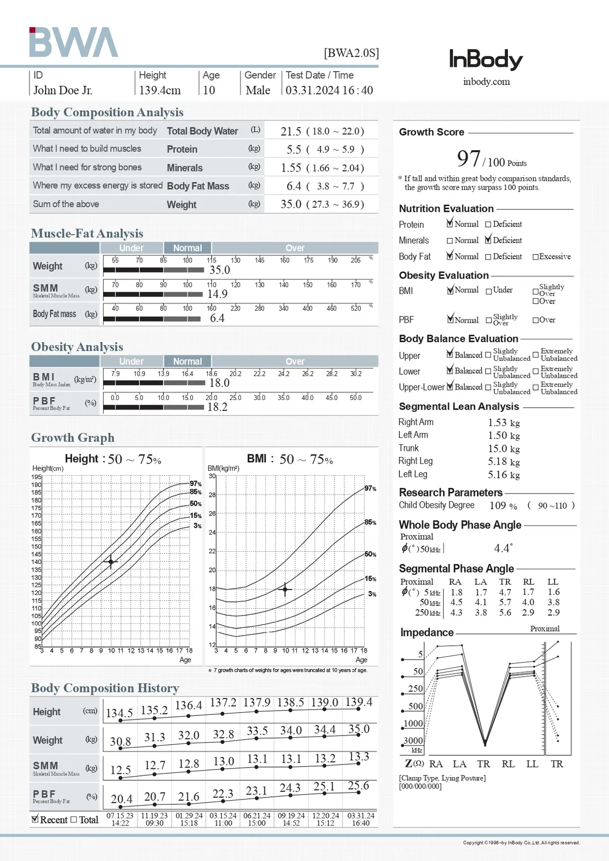 Children Result Sheet