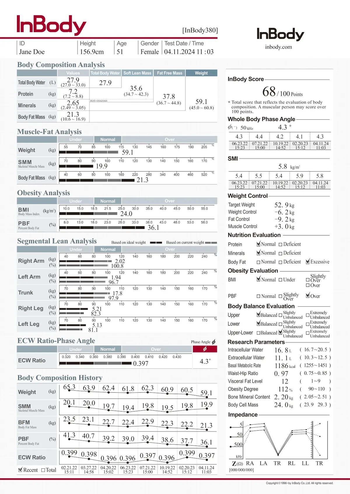 Body Composition Result Sheet