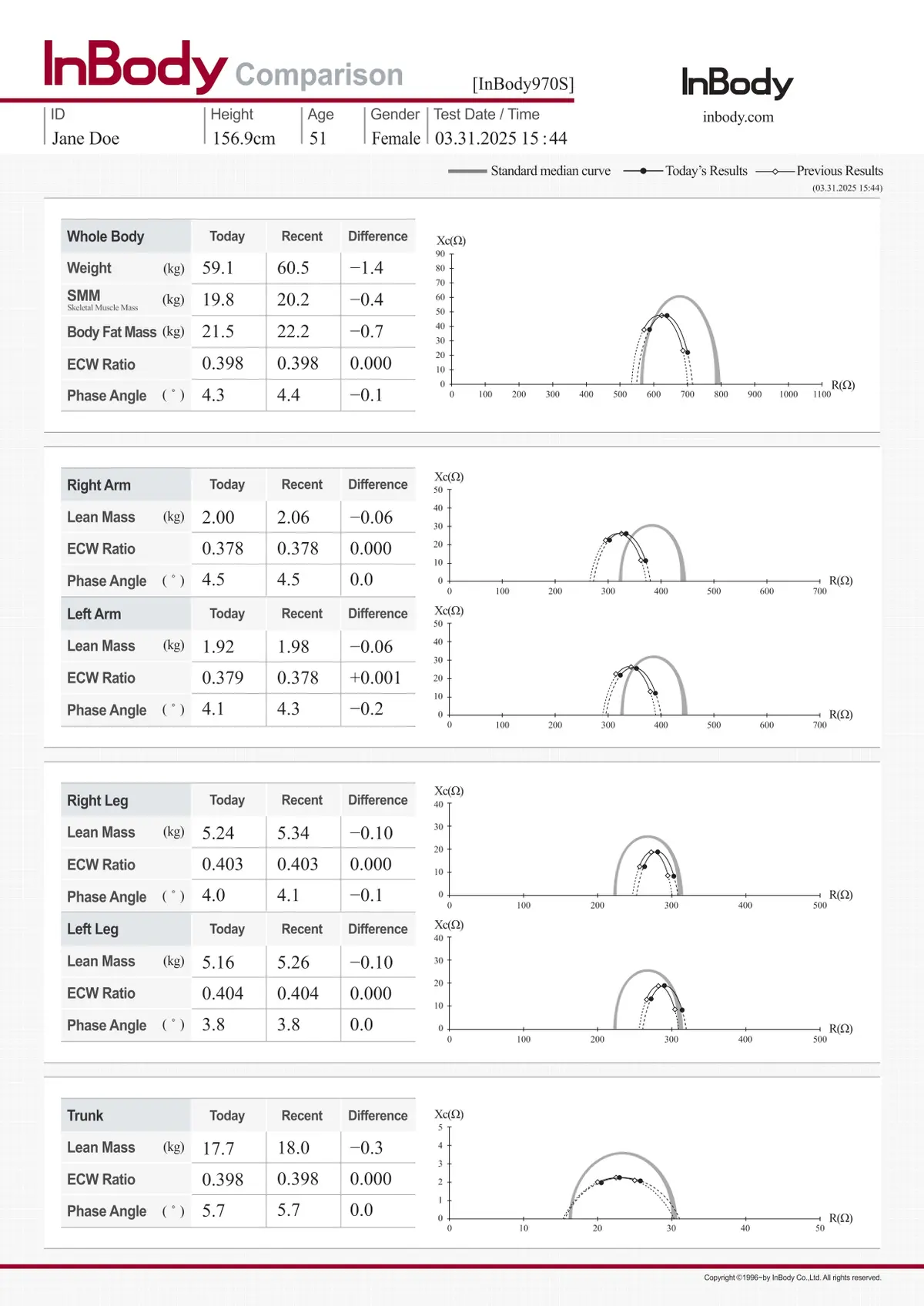 Comparison Result Sheet