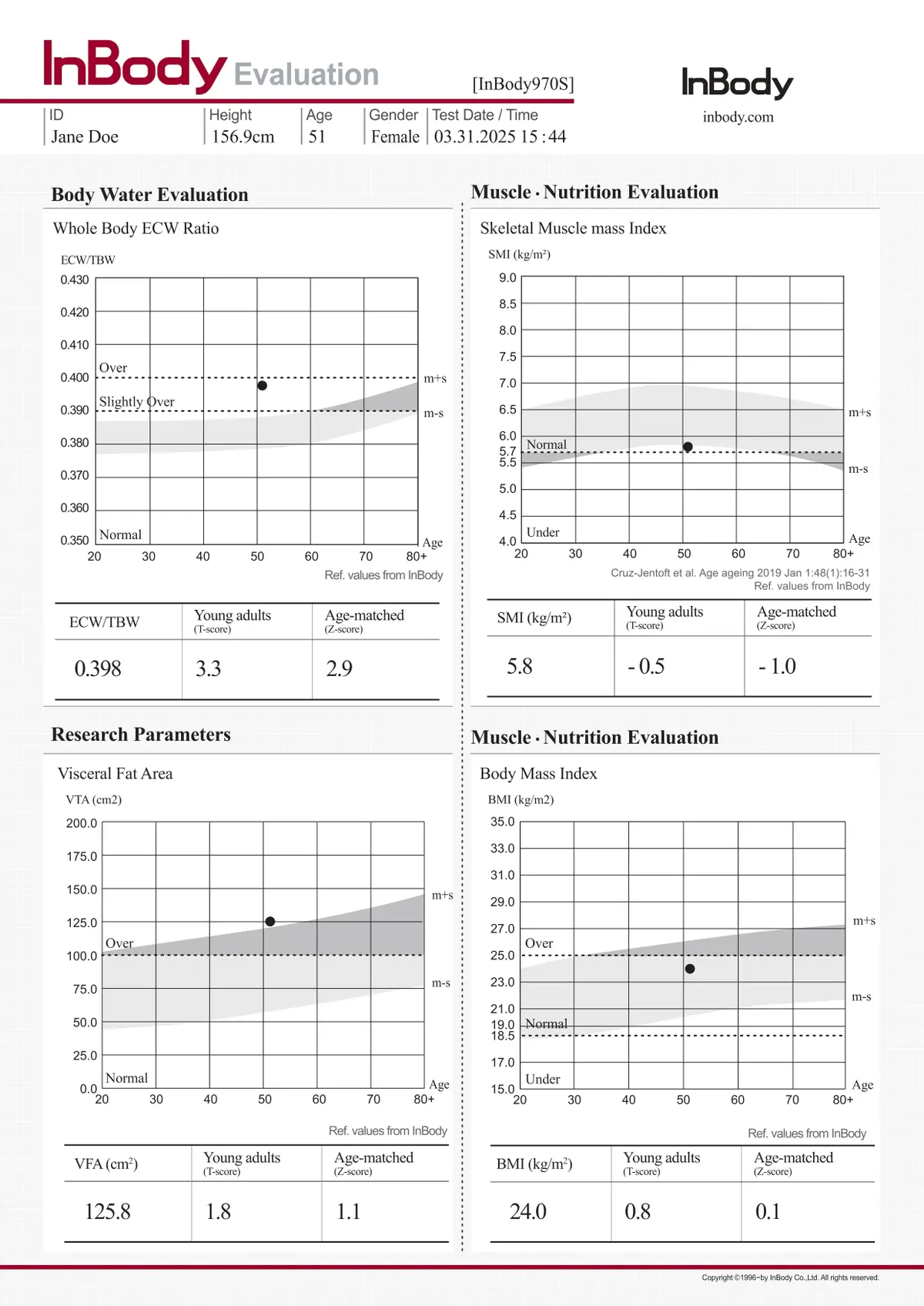 Evaluation Result Sheet