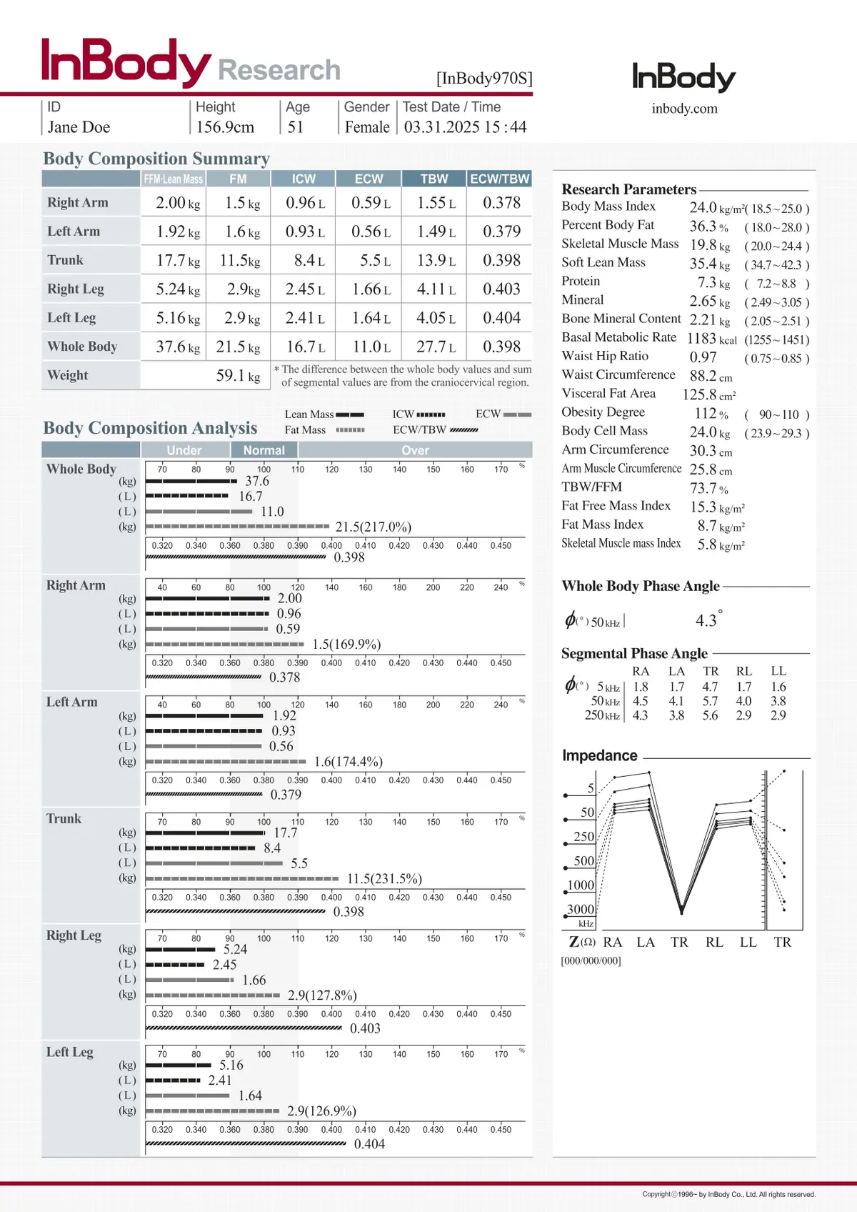 Research Result Sheet