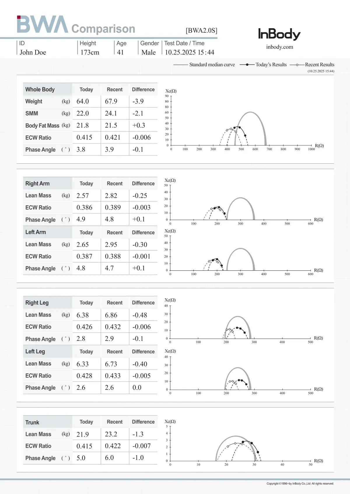 Comparison Result Sheet