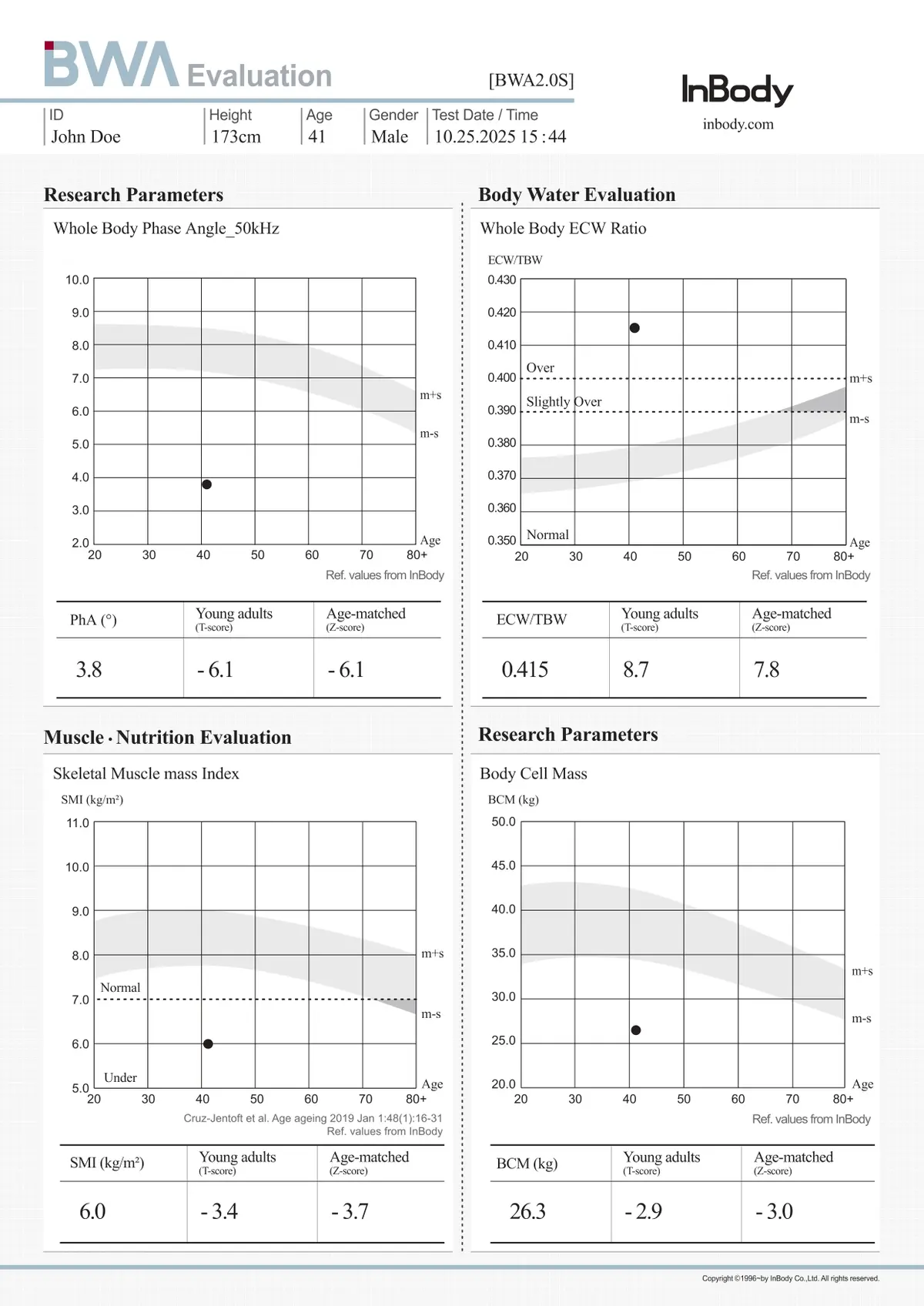 Evaluation Result Sheet