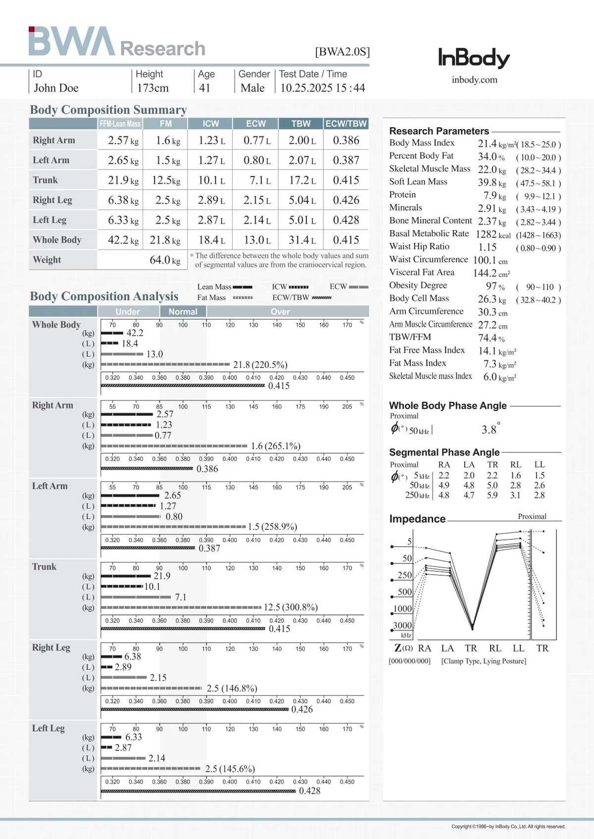 Research Result Sheet