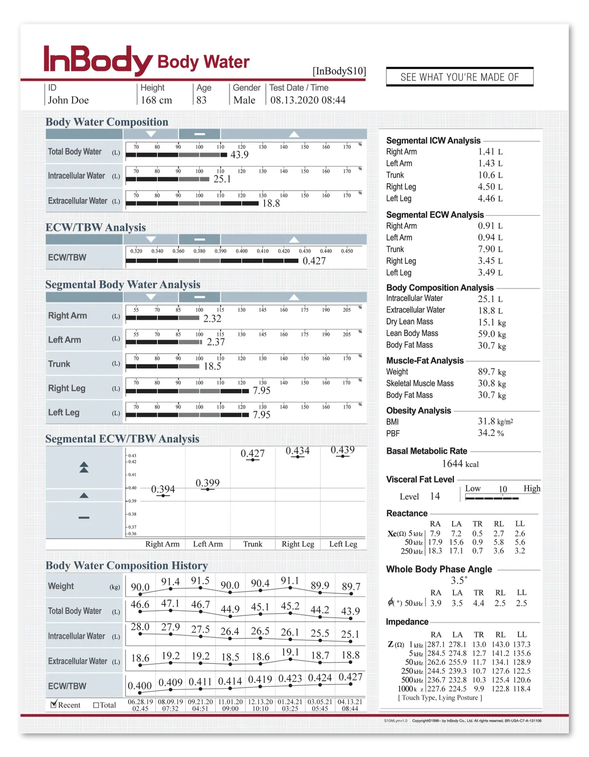 Body Water Result Sheet