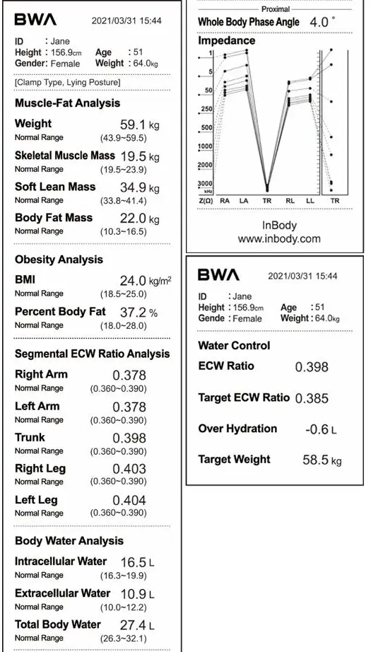 Thermal Result Sheet