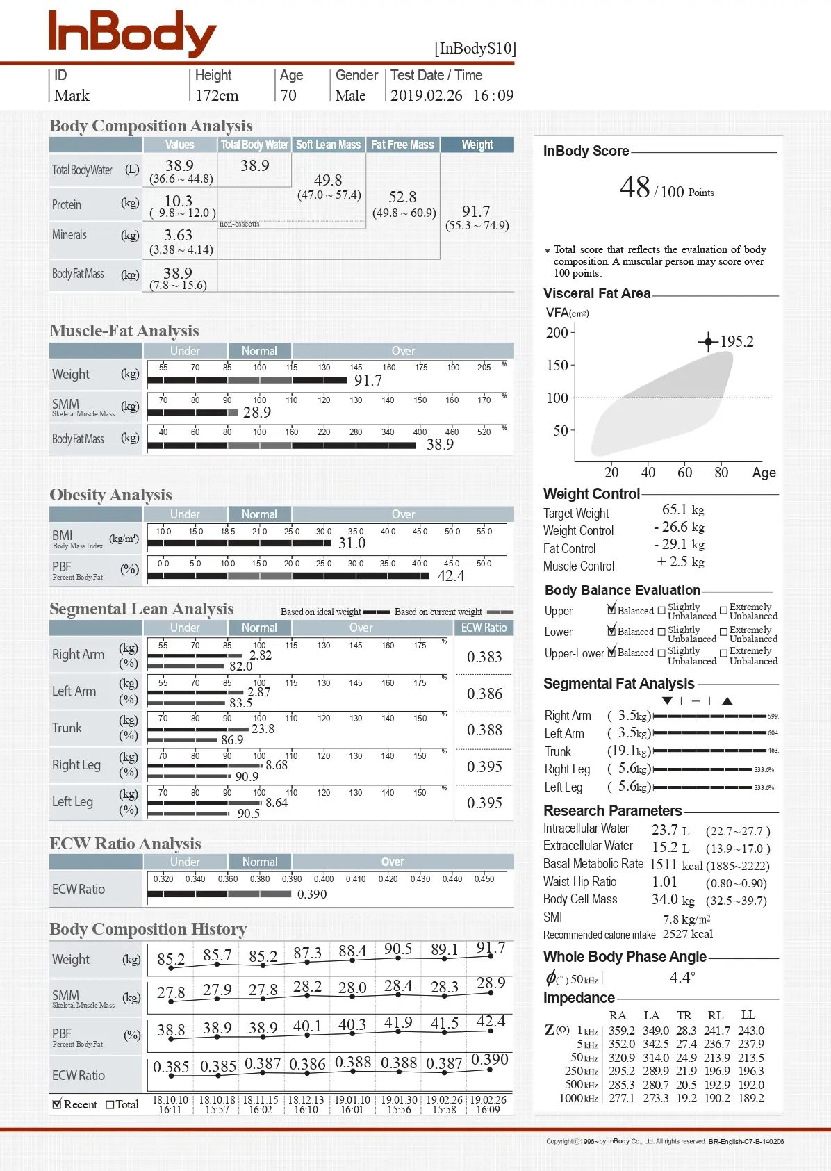 Body Composition Result Sheet