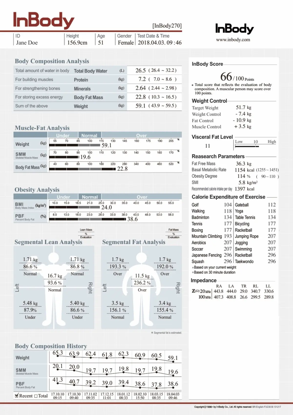 InBody270