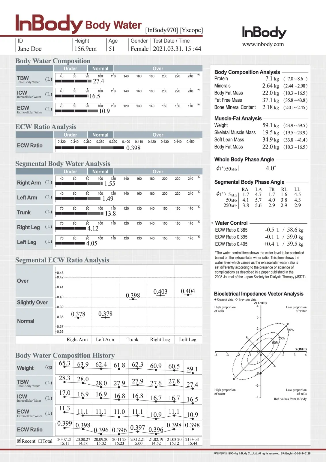 Body Water Result Sheet example