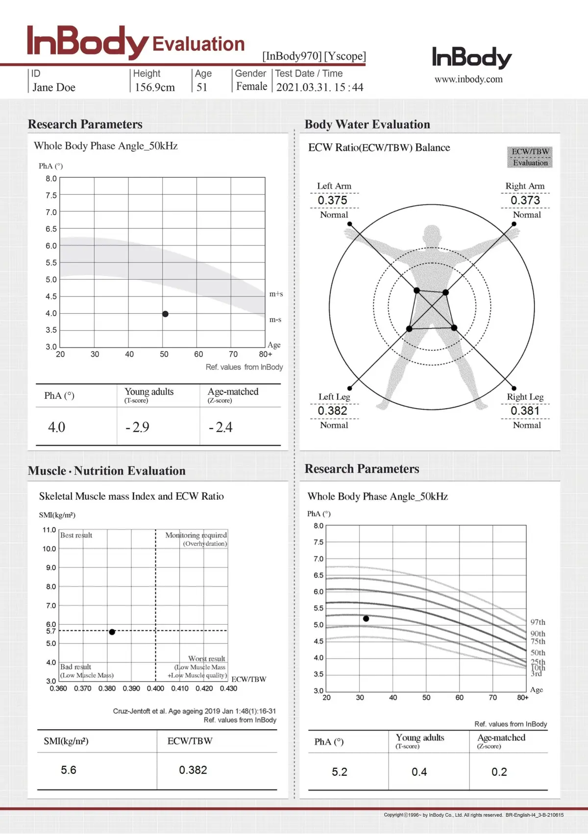 Evaluation Result Sheet example