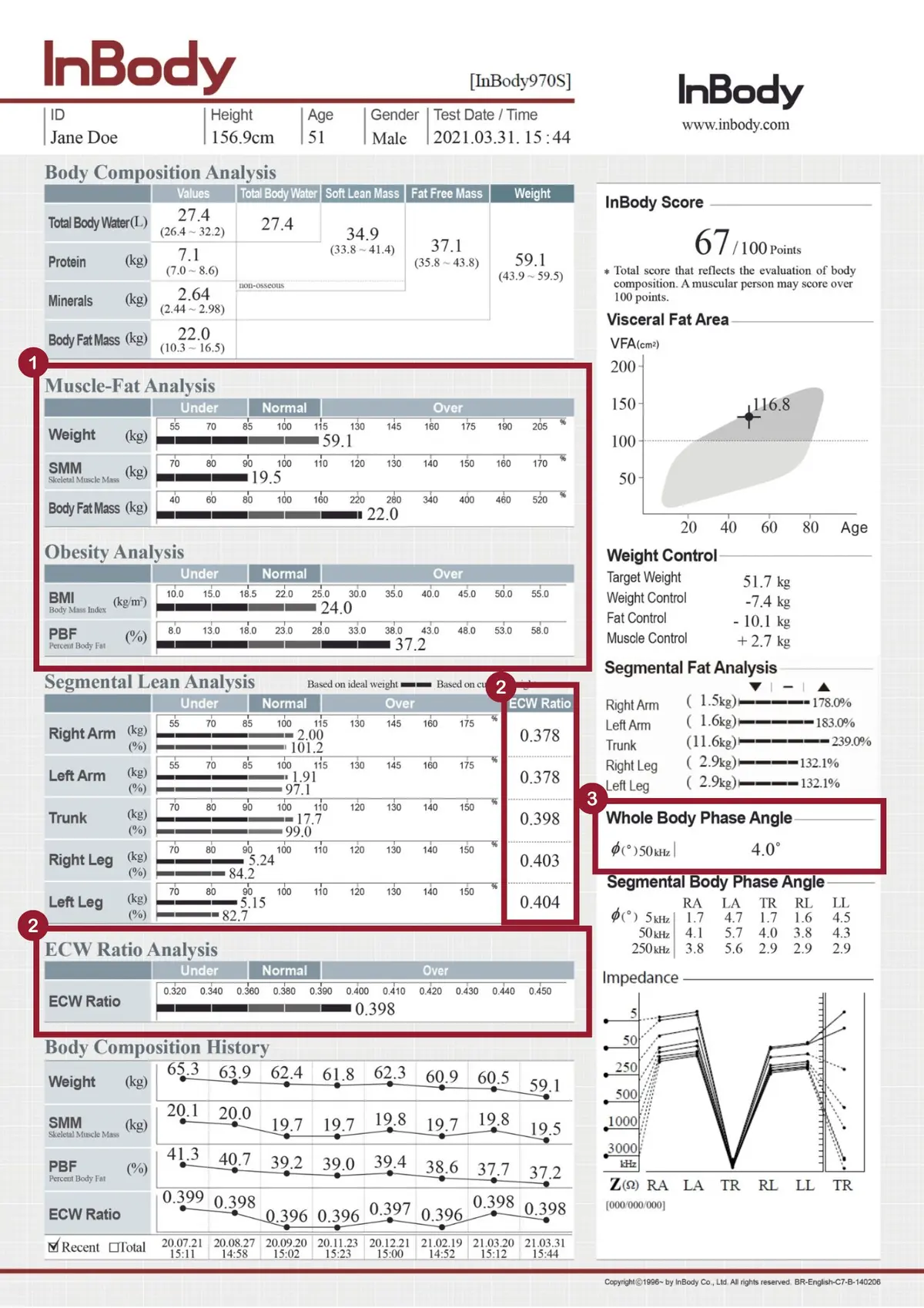 InBody970 Result Sheet
