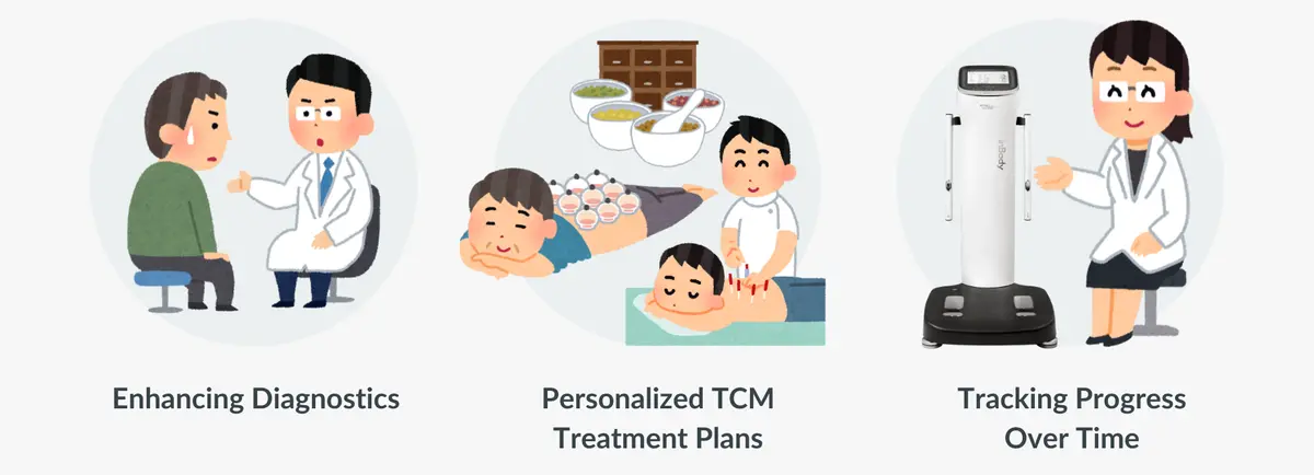 Application of InBody in Traditional Chinese Medicine
