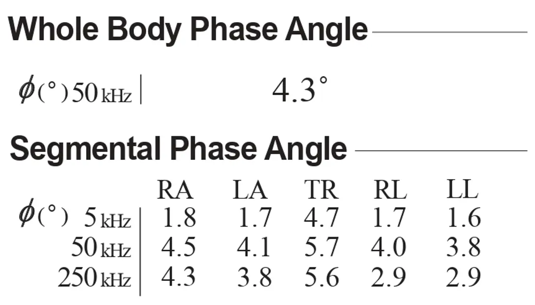 Phase Angle in Body Composition