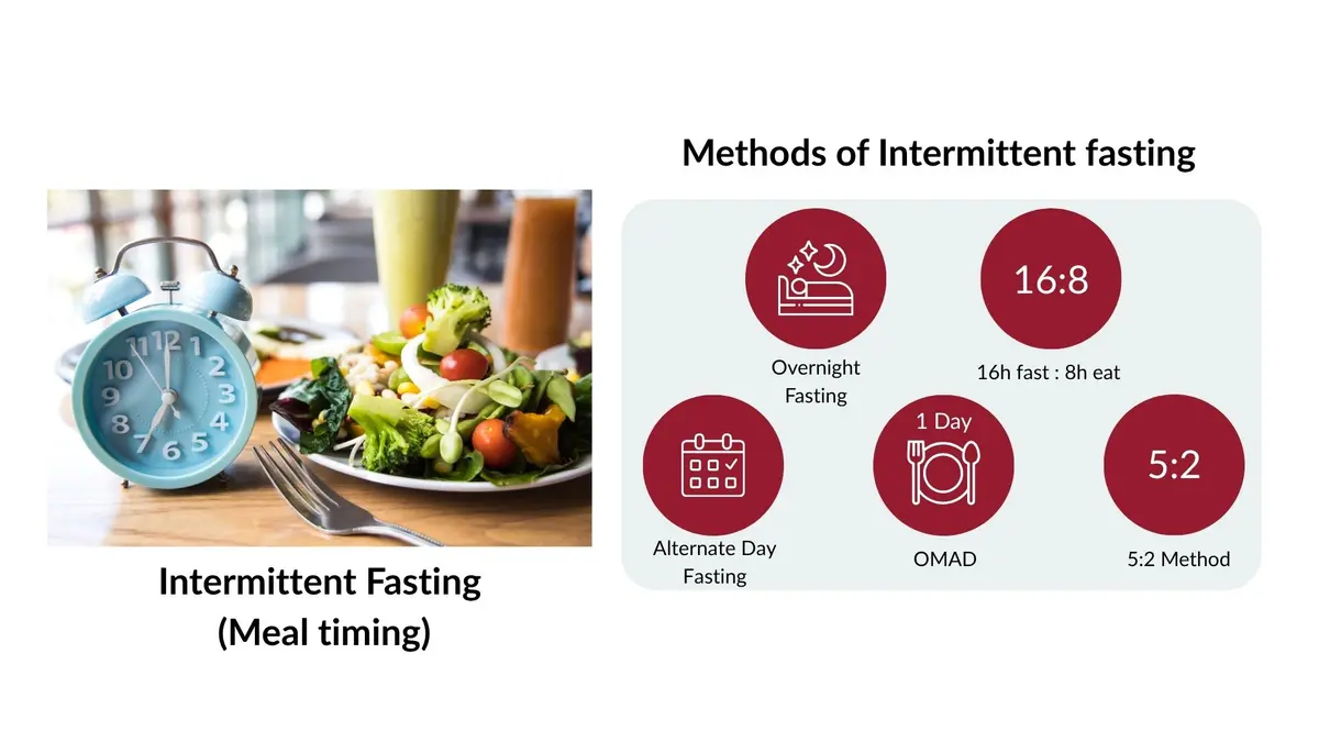 Intermittent Fasting