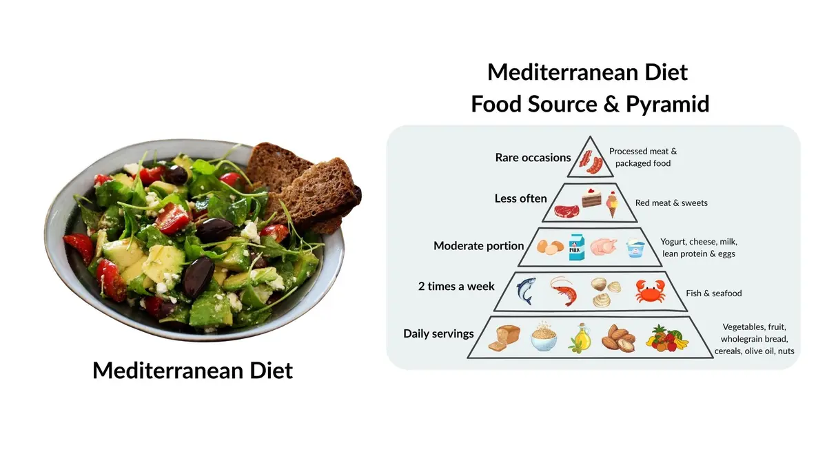 Mediterranean Diet