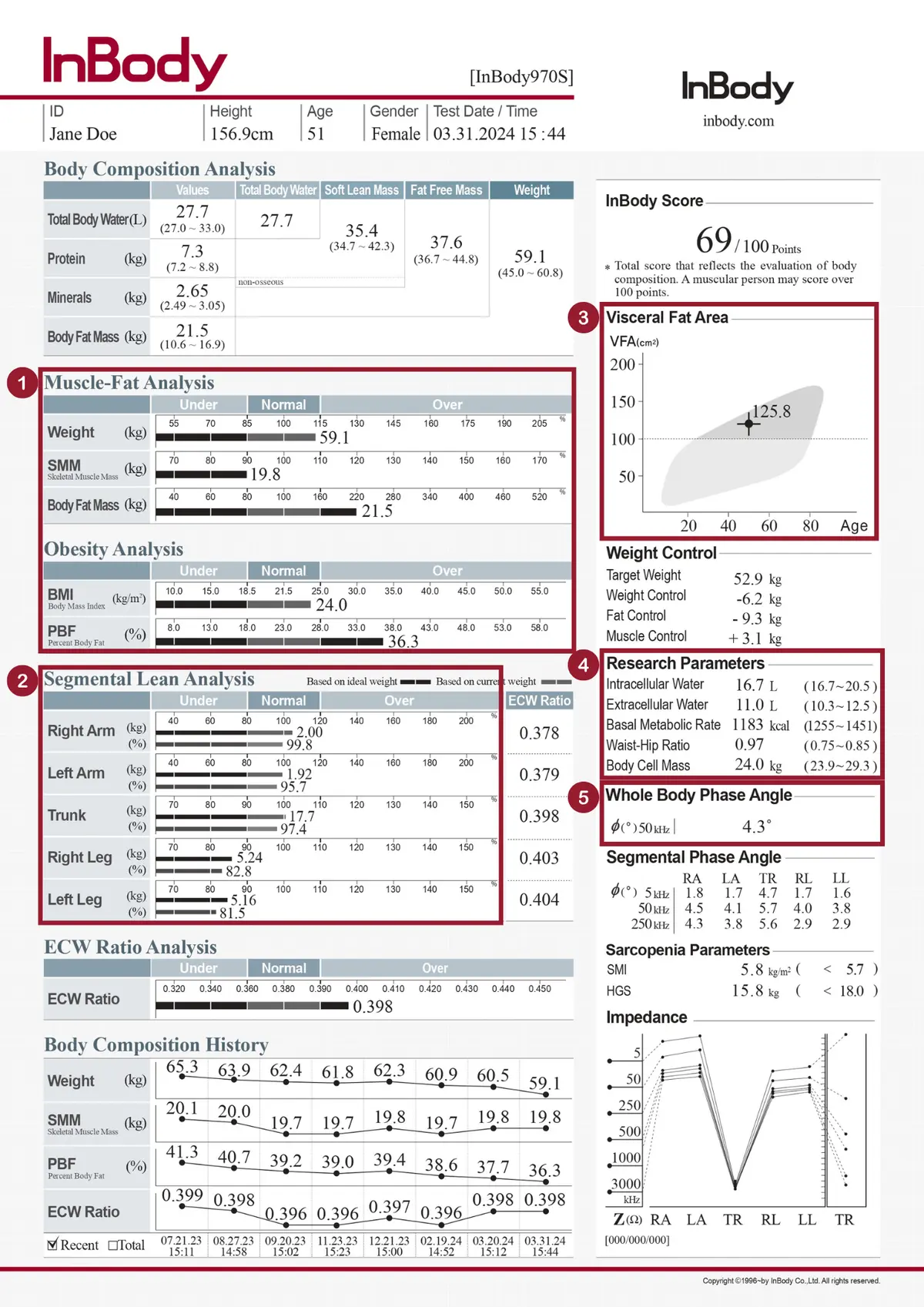 InBody970S Result Sheet