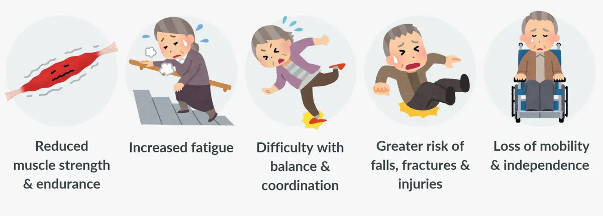 Signs and Symptoms of Sarcopenia