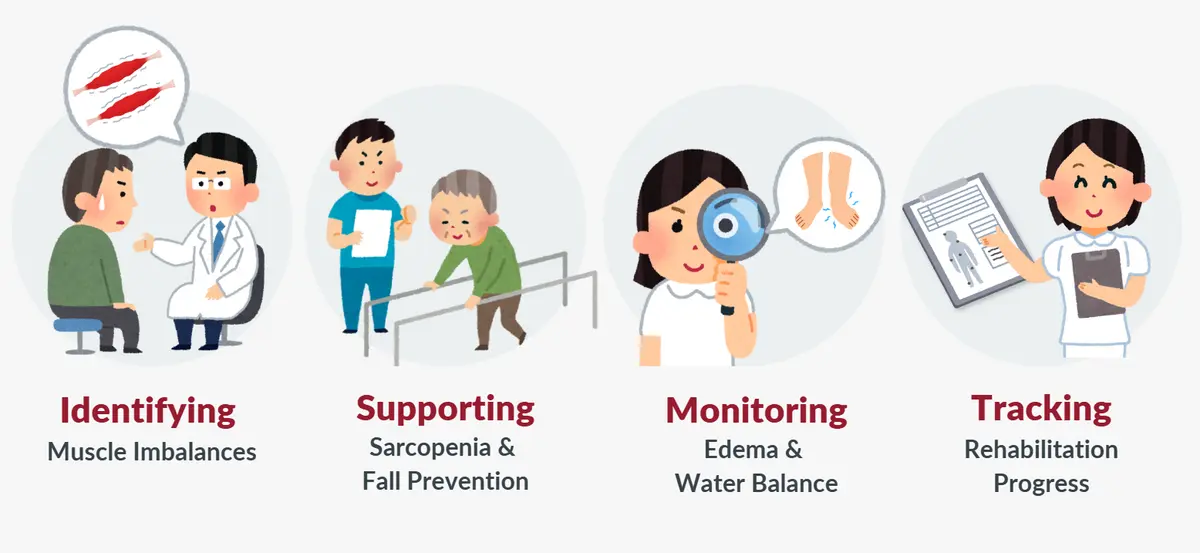 How Does InBody Support Physiotherapy?