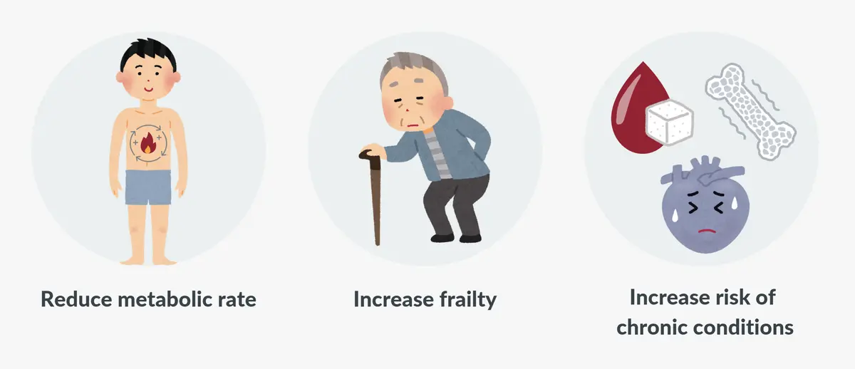 Consequences of Low Muscle Mass